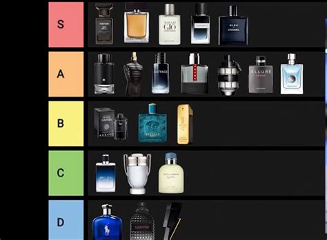 old man cologne list.